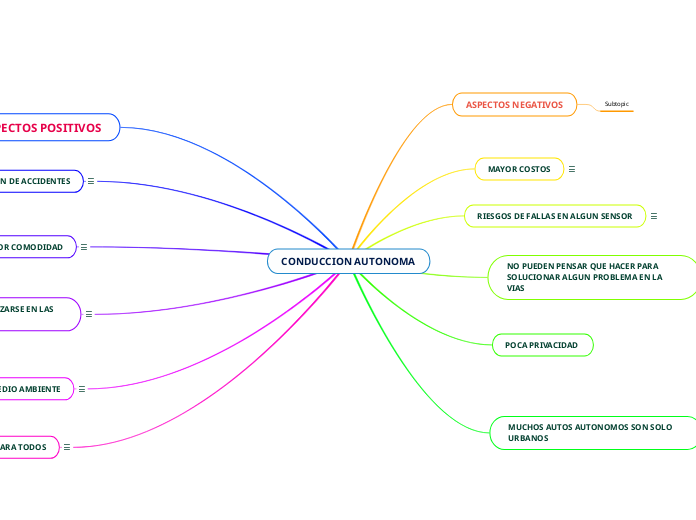CONDUCCION AUTONOMA