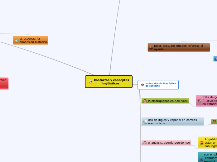 Contactos y conceptos        lingüísticos.