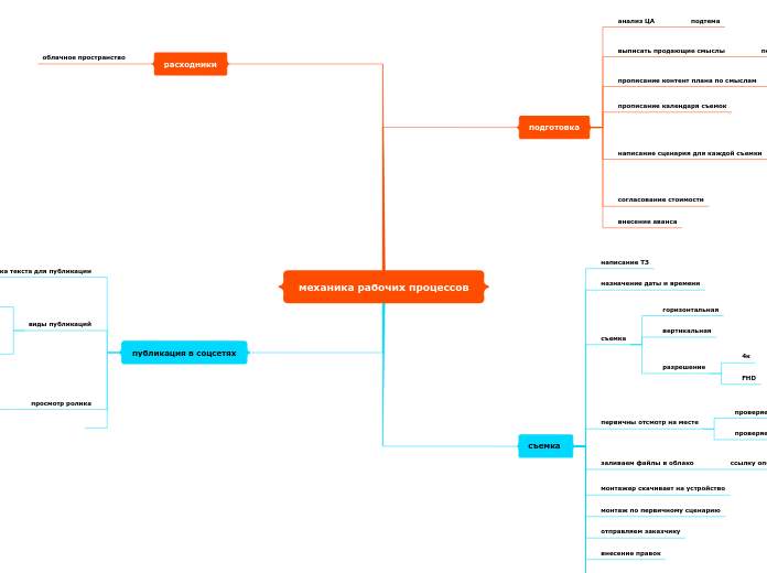 механика рабочих процессов