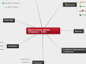 Mapa de Ideas Modelo Pedagógico - SENA