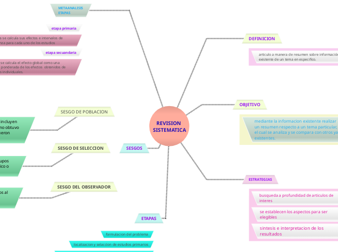 REVISION SISTEMATICA