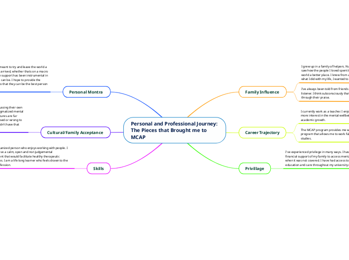 Personal and Professional Journey: The Pieces that Brought me to MCAP