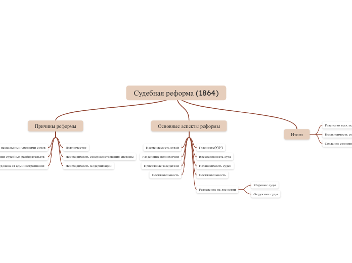 Судебная реформа (1864)