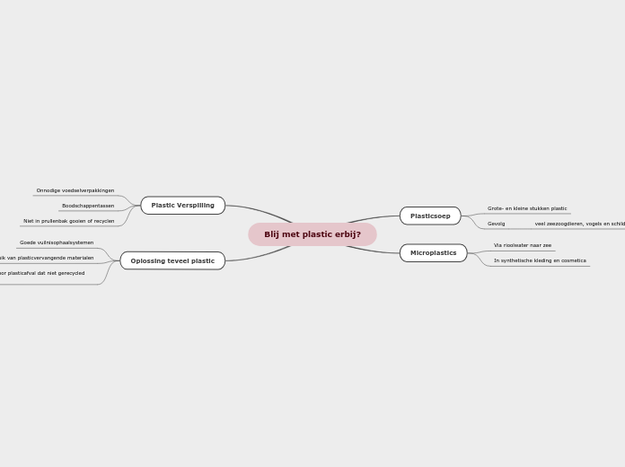 MINDMAP