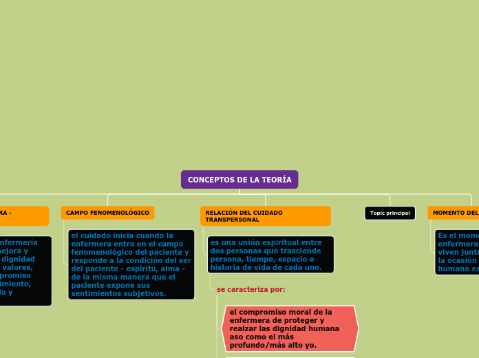 CONCEPTOS DE LA TEORÍA