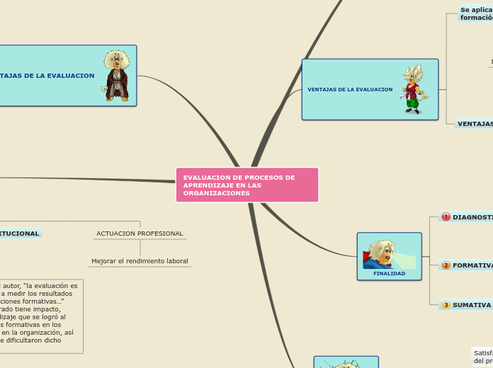 Sample Mind Map