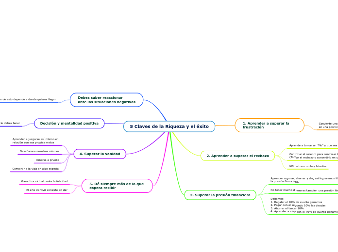 5 Claves de la Riqueza y el éxito