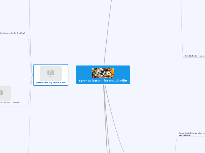 Syrer og baser - fra mat til miljø