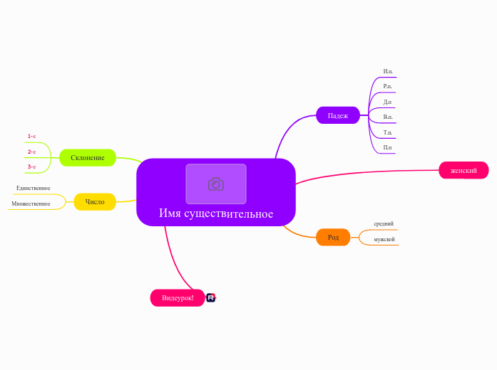 Имя существительное