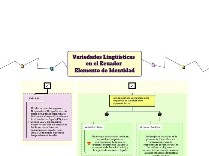 Variedades Lingüísticas en el Ecuador Elemento de Identidad