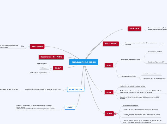 PROTOCOLOS MESH