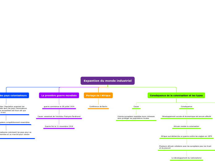 Organigram