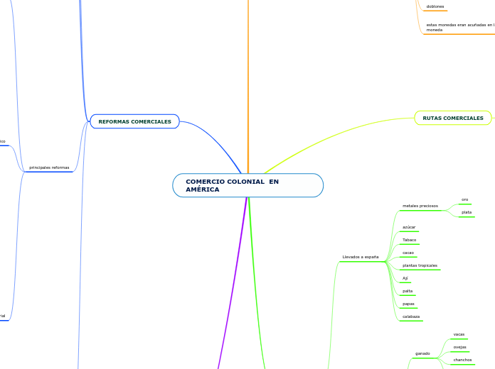 COMERCIO COLONIAL  EN AMÉRICA