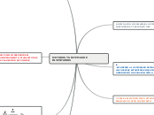 Sample Mind Map