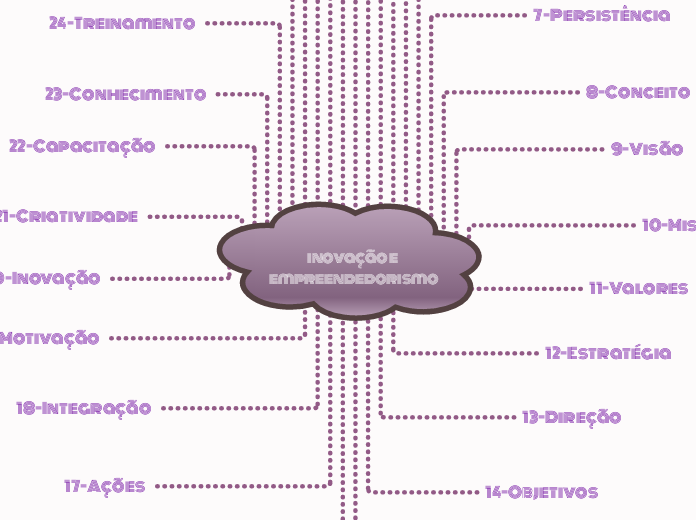 inovação e _empreendedorismo