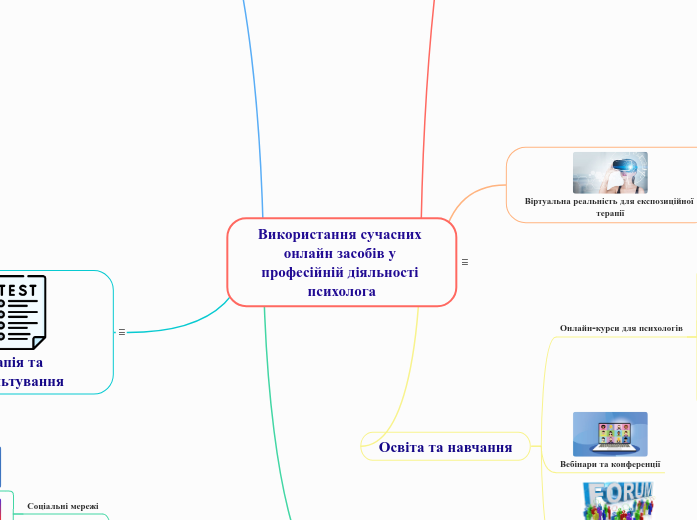 Використання сучасних онлайн засобів у професійній діяльності психолога