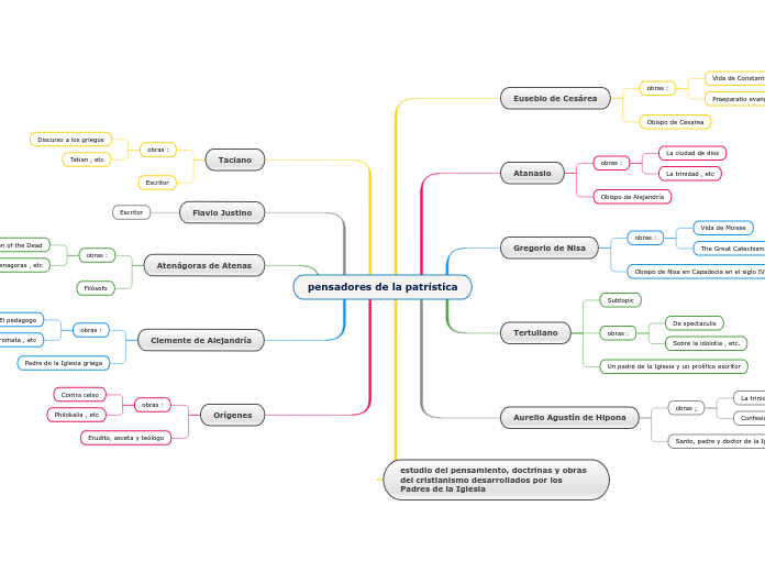 pensadores de la patrística