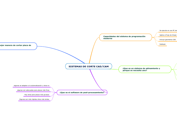 SISTEMAS DE CORTE CAD/CAM