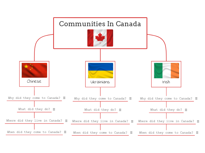 Communities In Canada