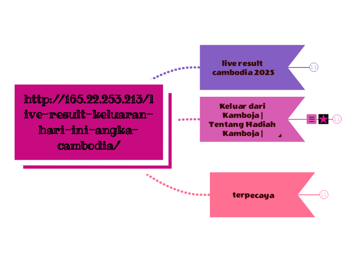 http://165.22.253.213/live-result-keluaran-hari-ini-angka-cambodia/