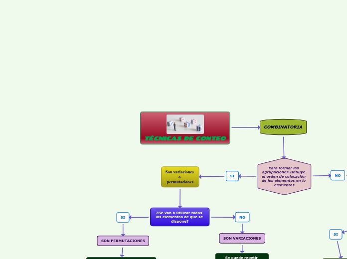 TÉCNICAS DE CONTEO