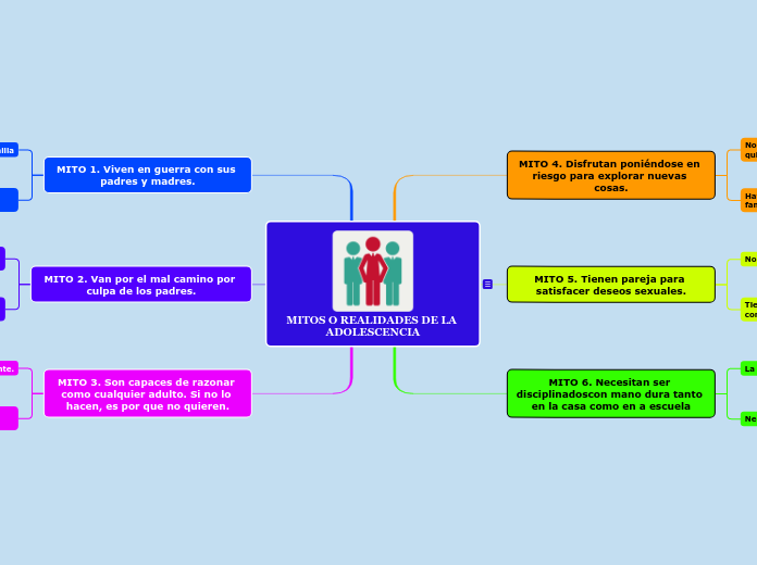 MITOS O REALIDADES DE LA ADOLESCENCIA