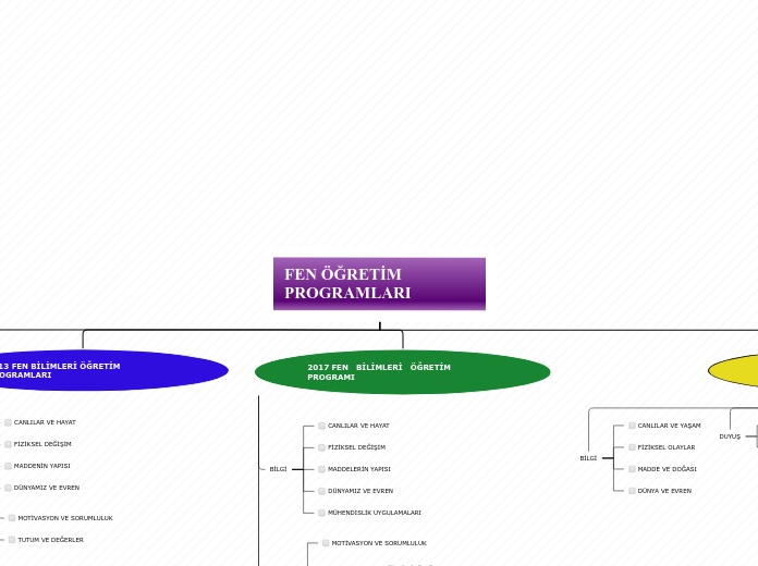 Organigram