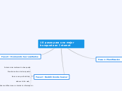 10 pasos para una mejor busqueda en Internet