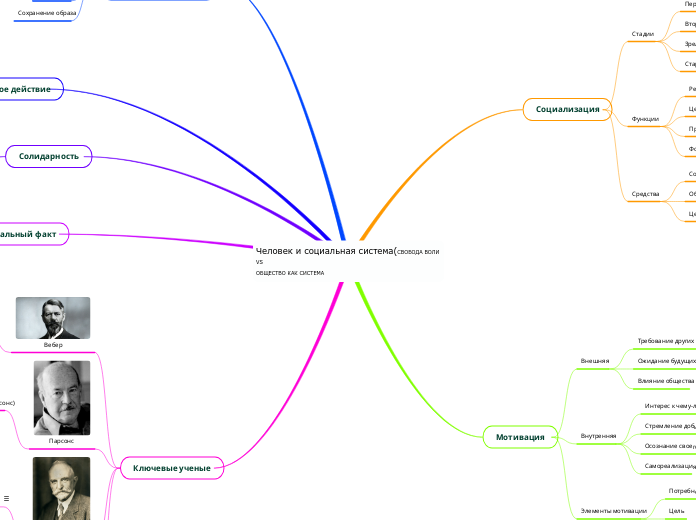 Человек и социальная система(СВОБОДА ВОЛИ 
VS
ОБЩЕСТВО КАК СИСТЕМА