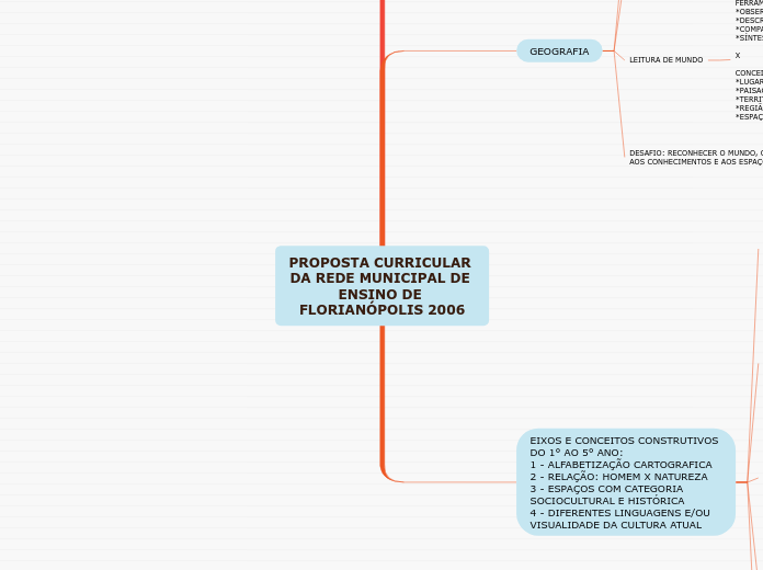 PROPOSTA CURRICULAR DA REDE MUNICIPAL DE ENSINO DE FLORIANÓPOLIS 2006