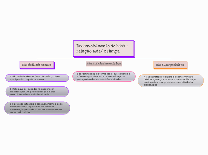 Desenvolvimento do bebé - relação mãe/ criança