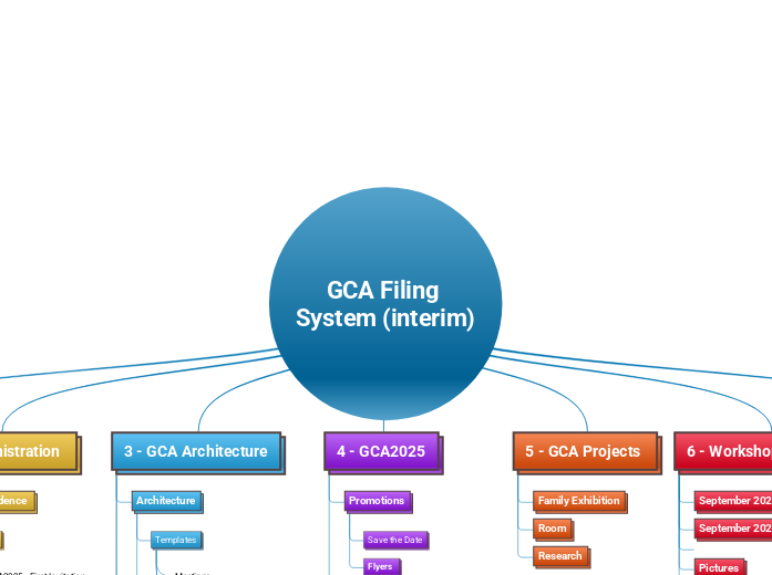 GCA Filing System (interim)