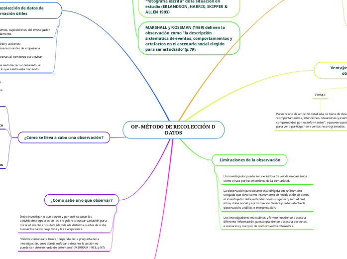 OP- MÉTODO DE RECOLECCIÓN D DATOS