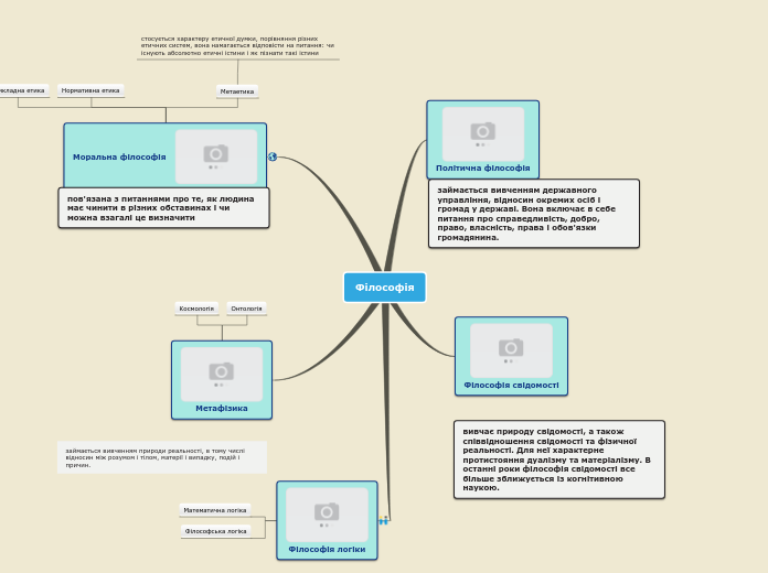 Sample Mind Map