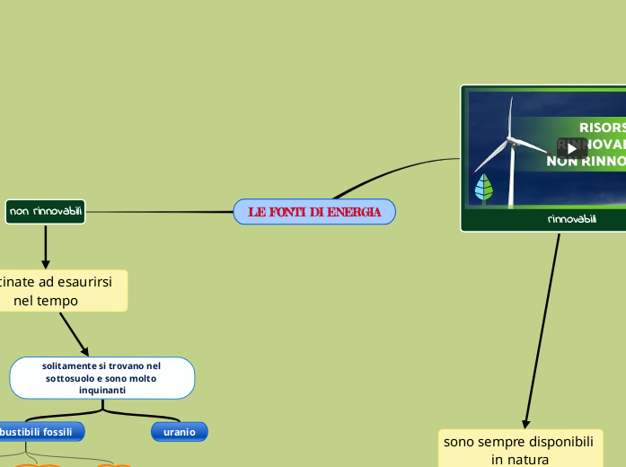 LE FONTI DI ENERGIA