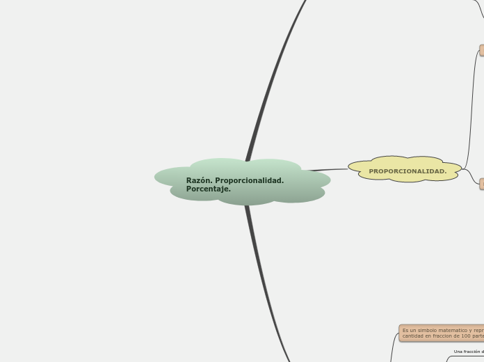 Razón. Proporcionalidad. Porcentaje.