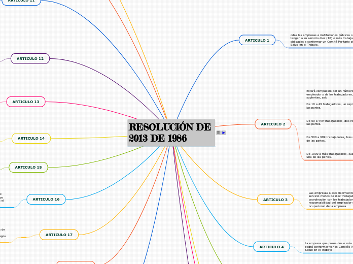 RESOLUCIÓN DE  2013 DE 1986