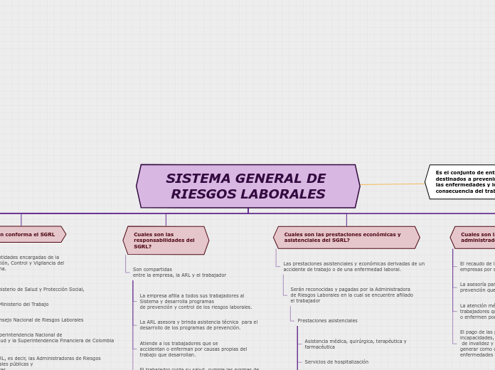 Organigrama arbol