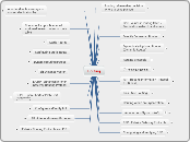 Routings