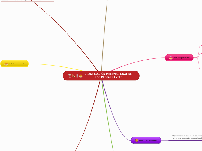 CLASIFICACIÓN INTERNACIONAL DE LOS RESTAURANTES
