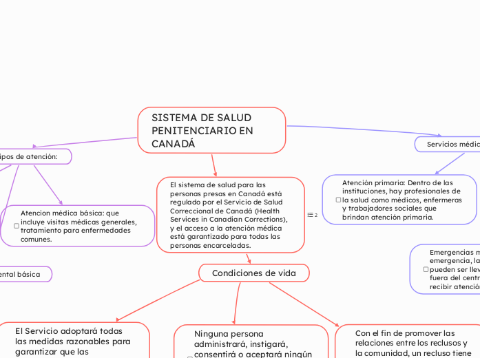 SISTEMA DE SALUD PENITENCIARIO EN CANADÁ