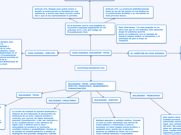 NULIDADES- TIPOS- CARACTERES- EFECTOS- PRINCIPIOS- SANEAMIENTO- CONVALIDACIÓN