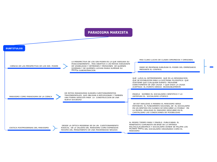 PARADIGMA MARXISTA 