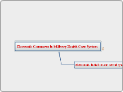 Electronic Commerce in Millitary Health Care System