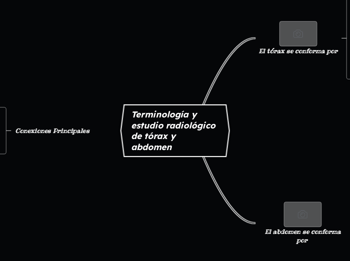 Terminología y estudio radiológico de tórax y abdomen 