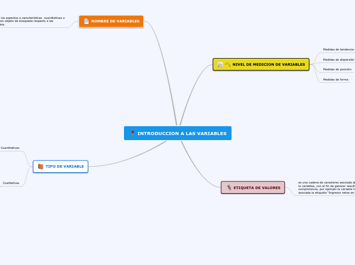 INTRODUCCION A LAS VARIABLES