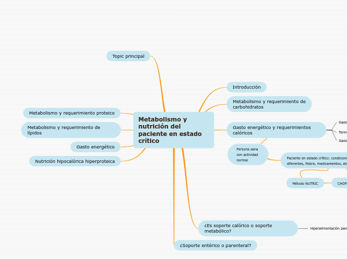 Metabolismo y nutrición del paciente en estado crítico