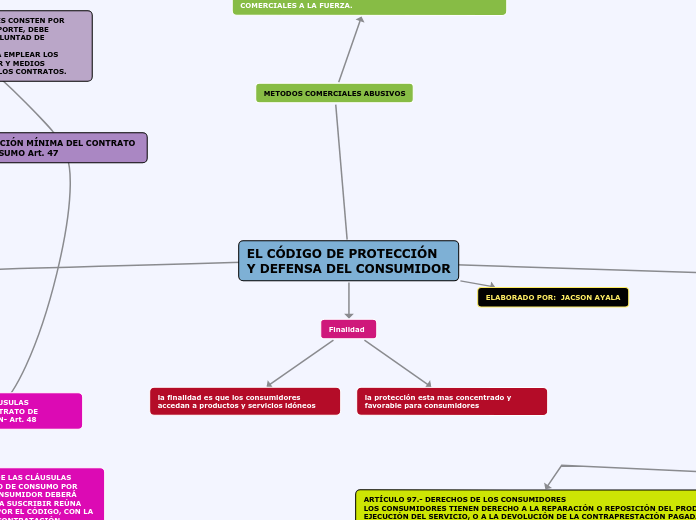 EL CÓDIGO DE PROTECCIÓN 
Y DEFENSA DEL CONSUMIDOR