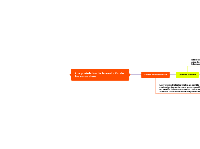Los postulados de la evolución de los seres vivos