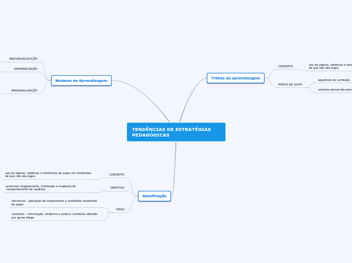 Tendências de estratégias pedagógicas 